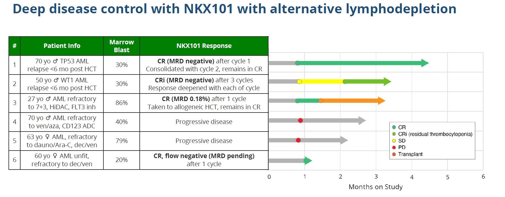 Nkarta plans its comeback | ApexOnco - Clinical Trials news and analysis