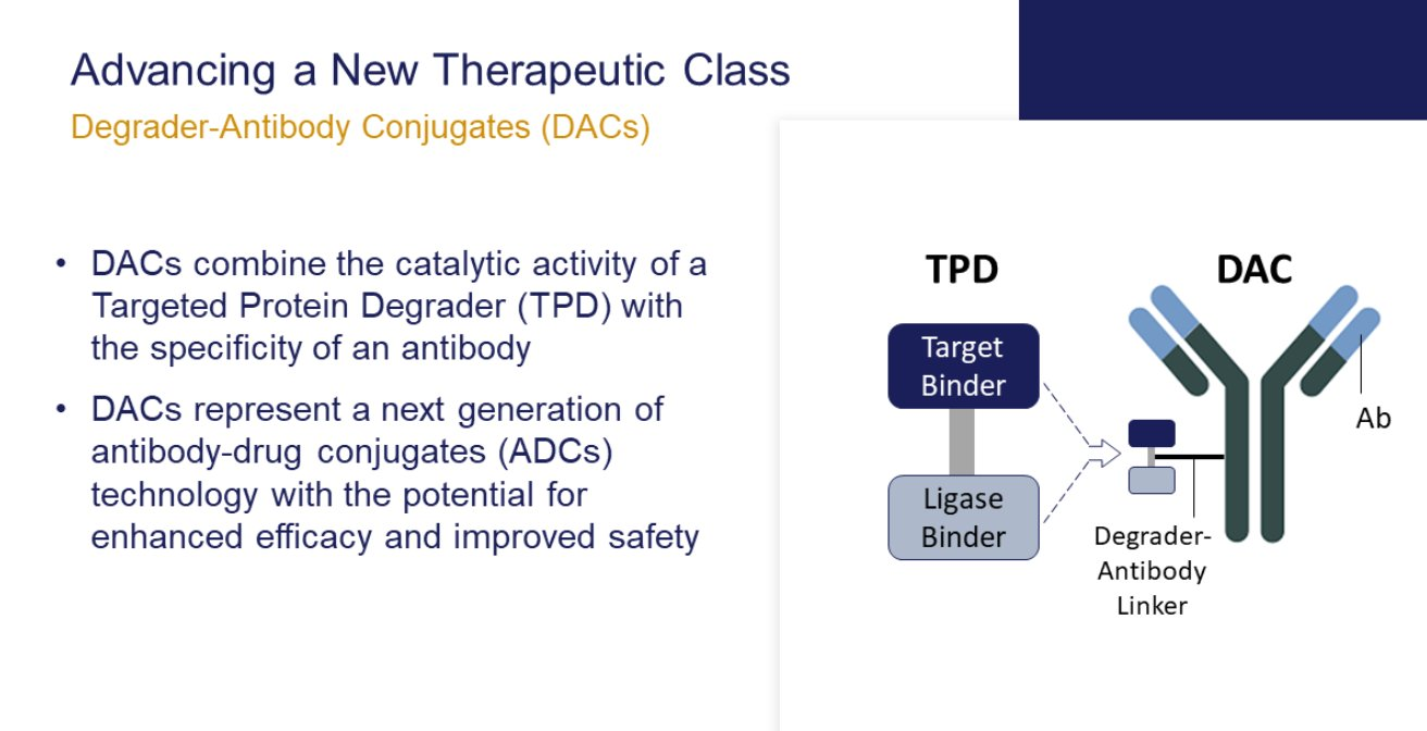 Source: Nurix presentation.